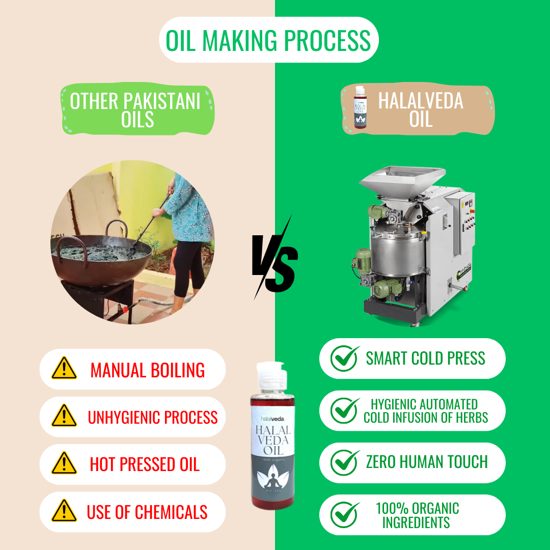Halal Veda Oil – Halalveda